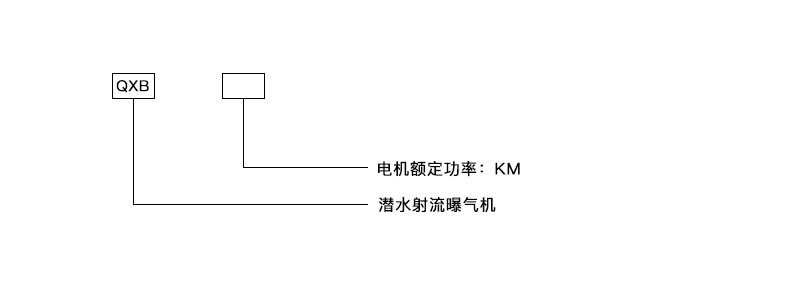 潛水離心曝氣機(jī) QXB7.5 潛水離心曝氣機(jī) QXB7.5